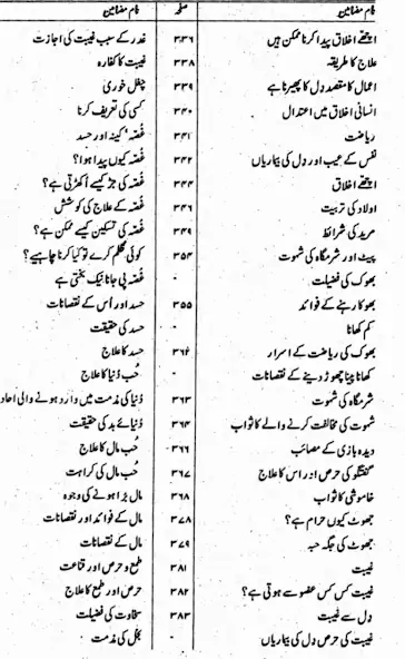 Скачать Kimiya e Saadat in Urdu [Полная версия] на Андроид