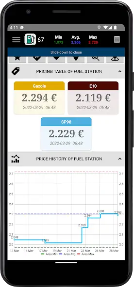 Скачать fuelFR: fuel prices for France [Премиум версия] на Андроид