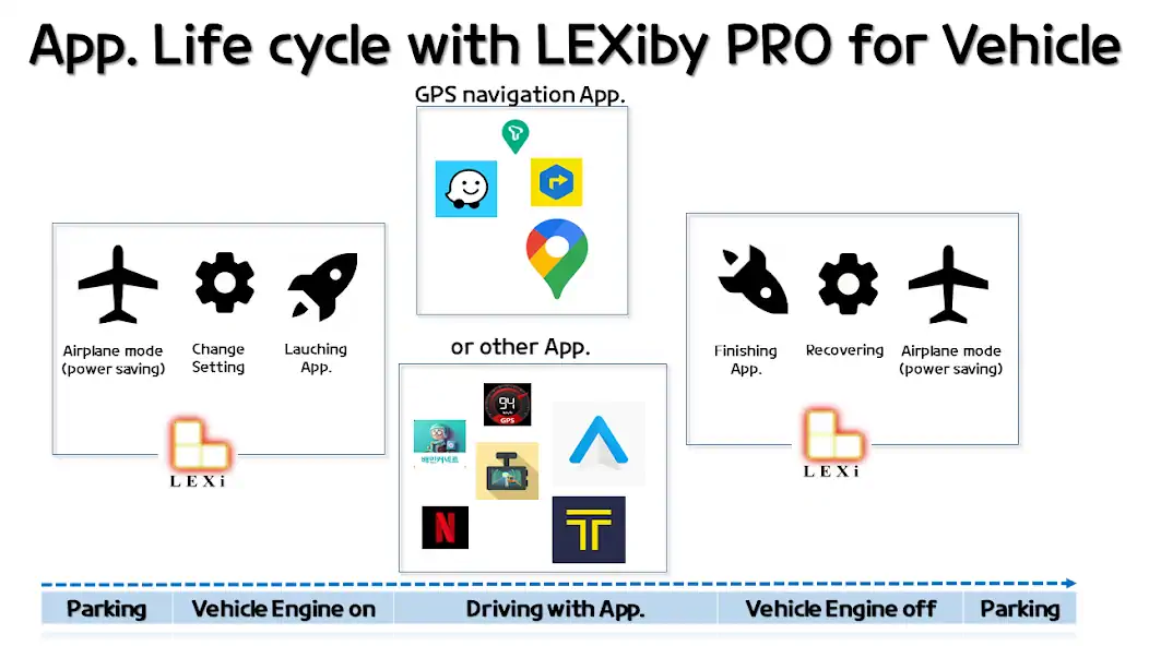 Скачать LEXiby PRO: Automation for car [Премиум версия] на Андроид