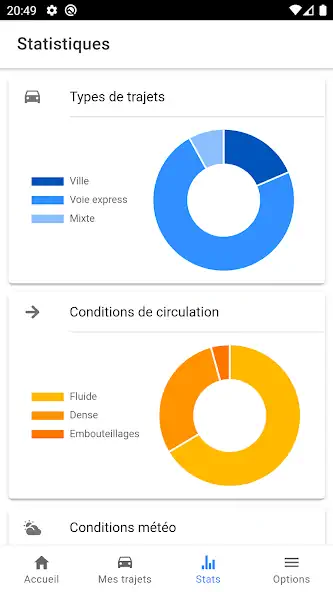 Скачать Ma conduite accompagnée [Без рекламы] на Андроид