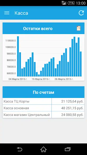 Скачать Отчеты из 1С директору : uCo [Разблокированная версия] на Андроид