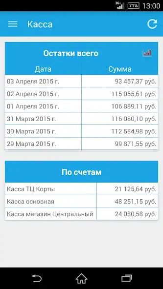 Скачать Отчеты из 1С директору : uCo [Разблокированная версия] на Андроид