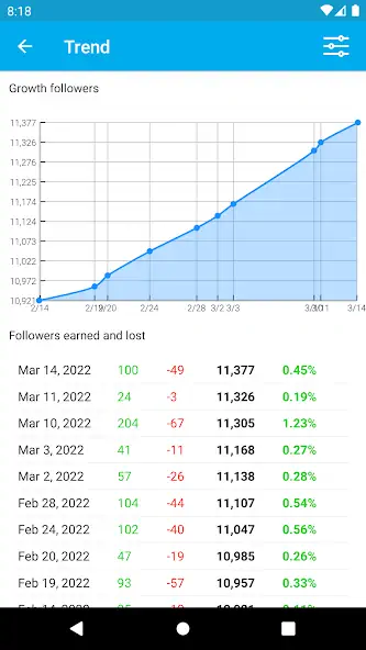 Скачать Followers Analyzer for Twitter [Без рекламы] на Андроид