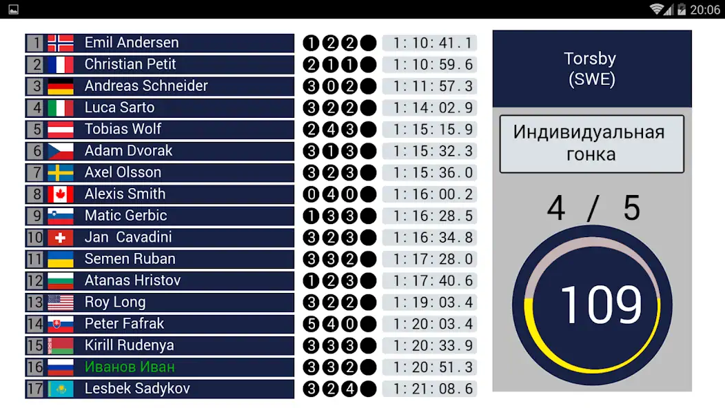 Скачать Biathlon Manager 2018 [MOD Много денег] на Андроид